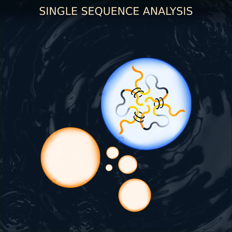 Analyze individual protein sequences for inferring phase separation behavior.