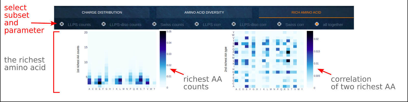 BIAPSS - Fragments Analysis: Rich Amino Acid Detection of phase-separated sequences.