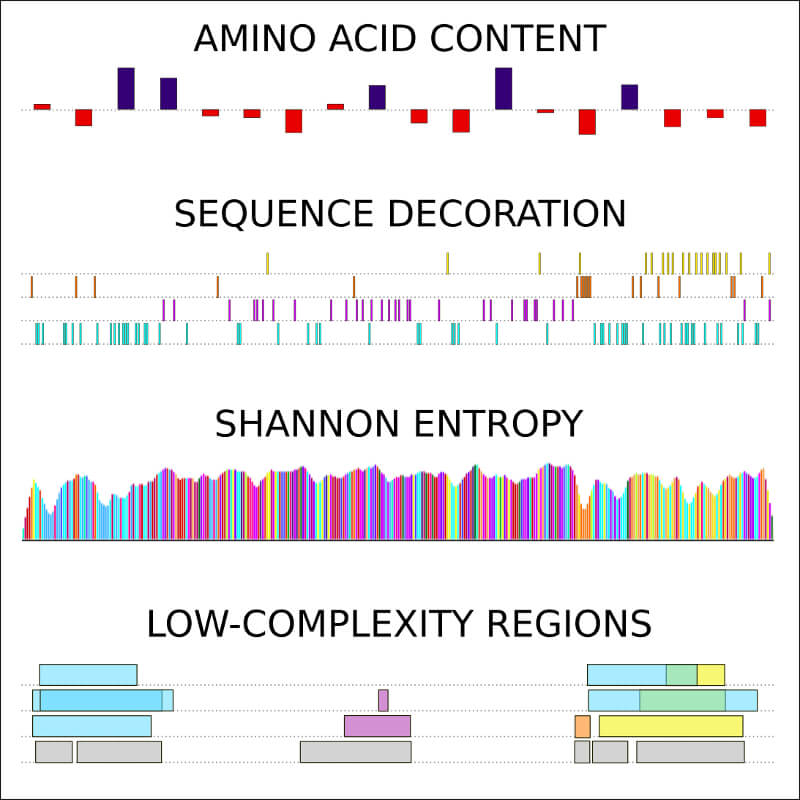 Explore amino acid composition and low-complexity of single LLPS sequence.