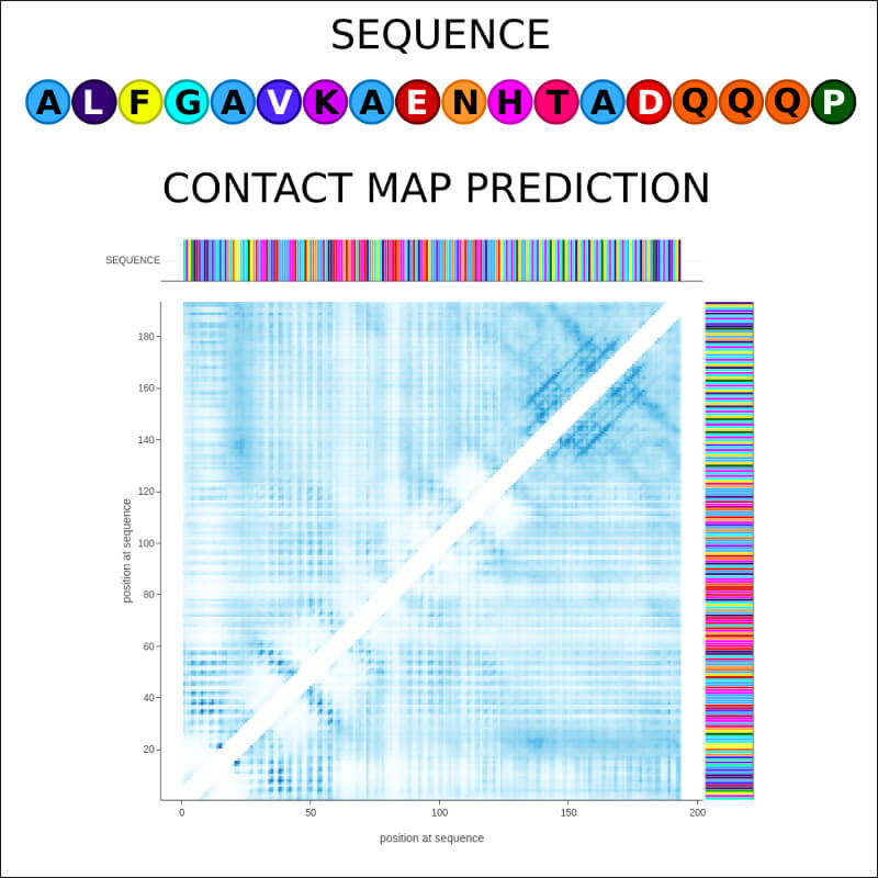 Explore interactively the sequence-based prediction of the contact map for the given phase-separated sequence being an outcome of 3 well-established methods.